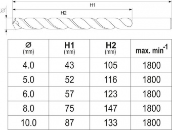 YATO Свердла по металу SDS+ YATO: Ø= 4.0- 10.0 мм, HSS 6542. набір. 5 шт  | YT-40050