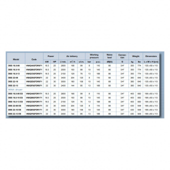 DARI Компрессор винтовой DBS 11-10 VS / (8 БАР-1500 л/мин) INVERTER | V60SP97FDR071