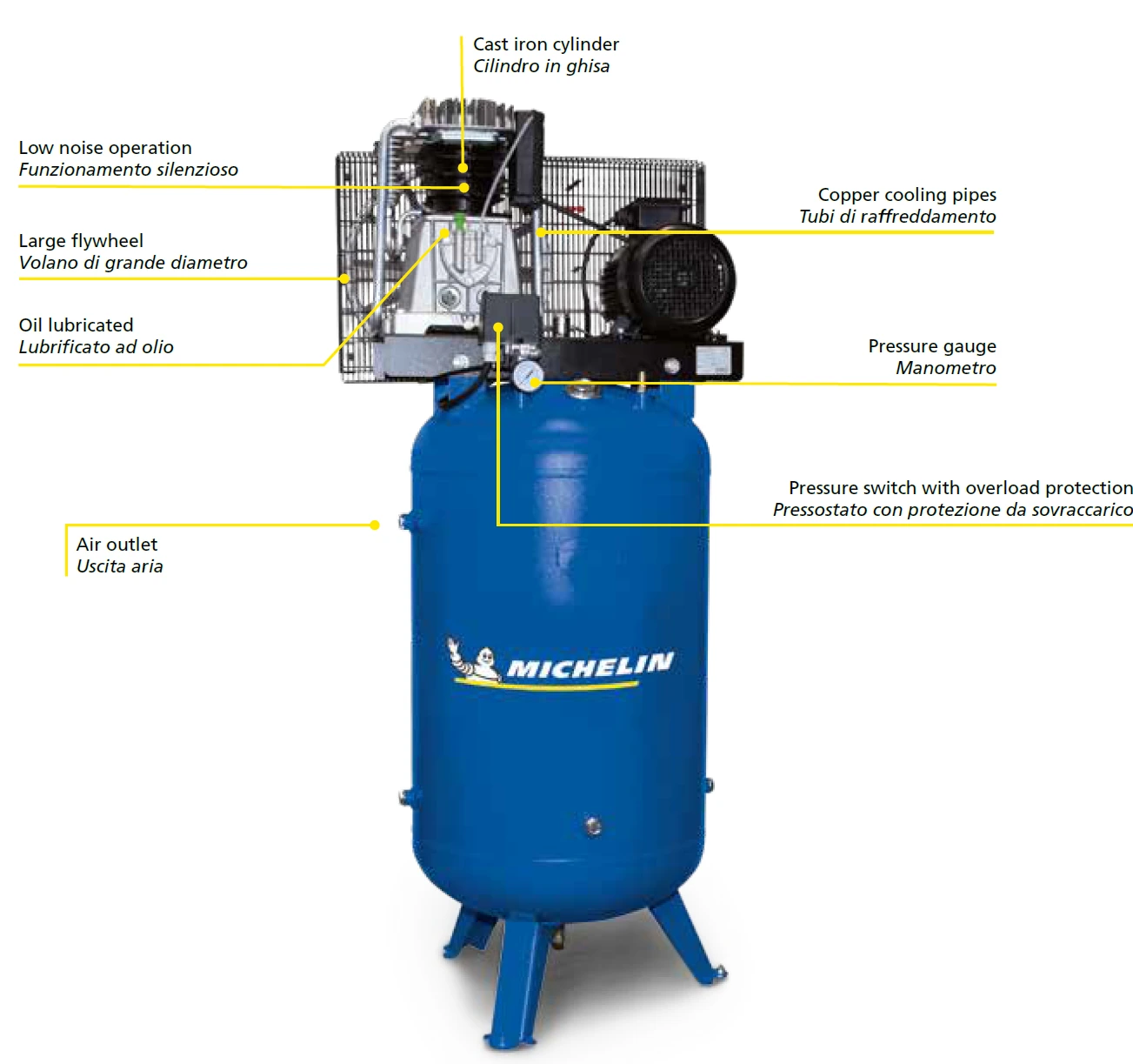 FIAC Компрессор поршневой вертикальный MICHELIN MVX 300/988 V400/50H (ресивер 270 л, пр-ст 1088 л/ми