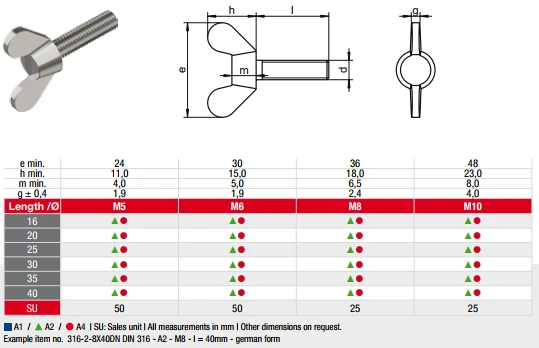 DIN 316 Винт барашковый с округлыми лепестками, немецкая форма. DIN 316 Винт барашковый с округлыми лепестками, немецкая форма.