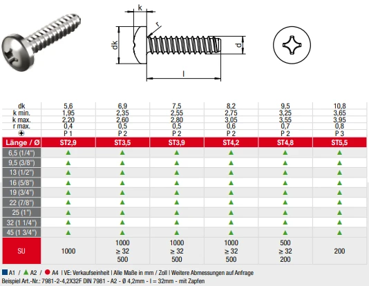 DIN 7981 F H - Ähnl. ISO 704