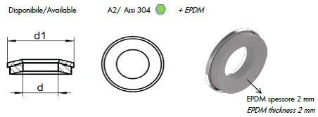 Sealing washers with EPDM