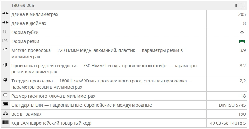Длинногубцы радиомонтажные Длинногубцы радиомонтажные