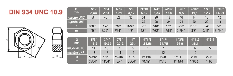 DIN 934 UNC DIN 934 UNC