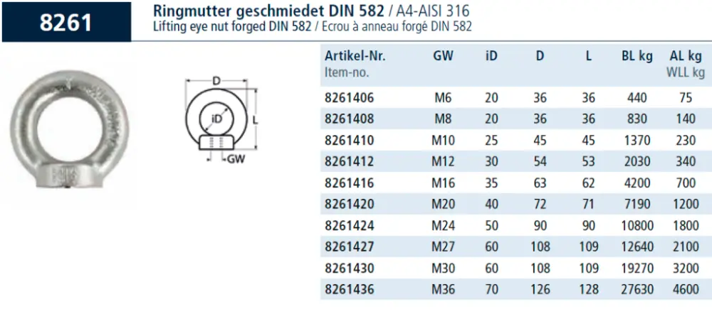 Нержавеющая рым гайка Нержавеющая рым гайка