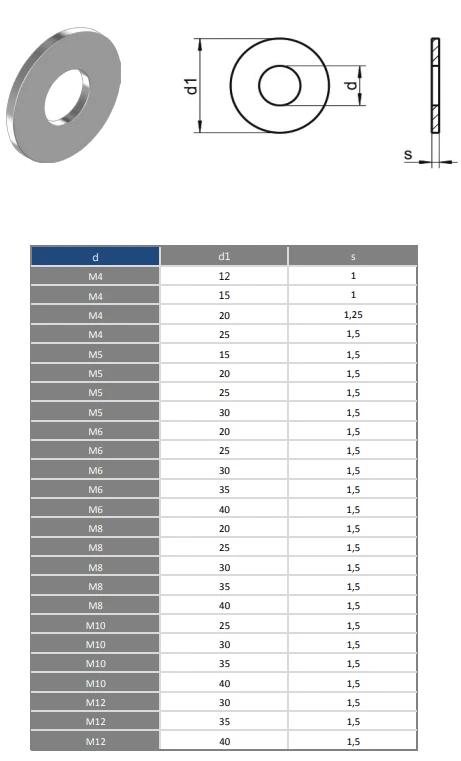 Шайба нержавеющая увеличенная Шайба нержавеющая увеличенная