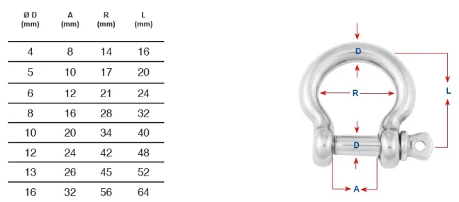 ART. 8260 Подковообразные такелажные скобы, aisi 316 / A4
