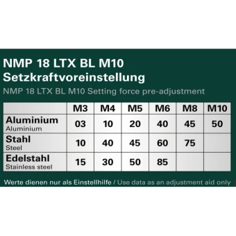 Акумуляторний заклепувальний пістолет Metabo NMP 18 LTX BL M10 (18 В, без АКБ, 15 кН) (601788840)
