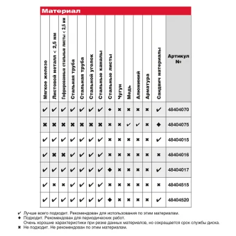MILWAUKEE Диск пиляльний по металу , Ø203х15,8мм, 50 зуб. | 48404520