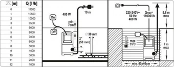 YATO Насос для брудної води мережевий YATO: 400 Вт, 11000 л/год, макс.висота- 5.8 м, макс.глибина-7 