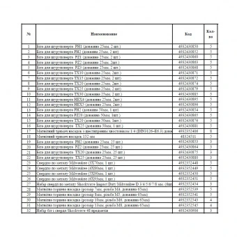 MILWAUKEE Набор бит и сверел SHOCKWAVE RED RACK | 4932451317