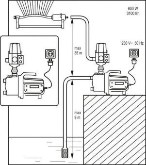 YATO Насос для води поверхневий мережевий YATO: 600Вт, 3100 л/год, макс.висота-35 м, макс.глибина-9 