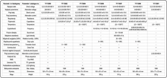 YATO Мультиметр для вимірювання електричних параметрів YATO : цифровий  | YT-73080