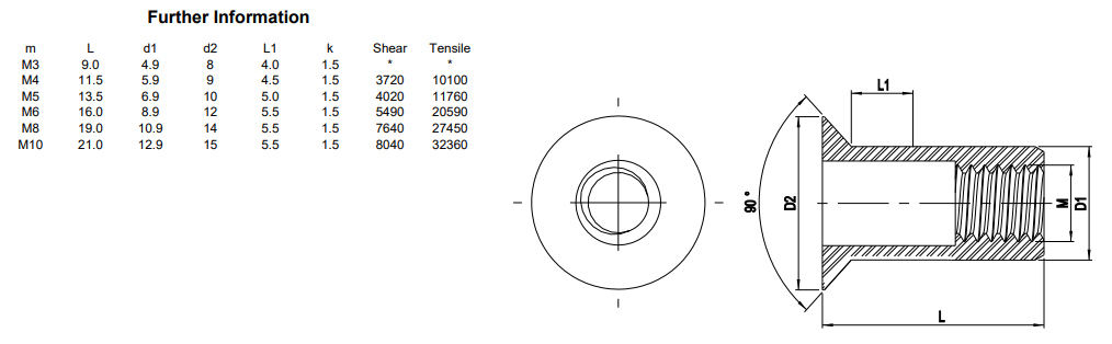 WS 9316 Гайка заклепка