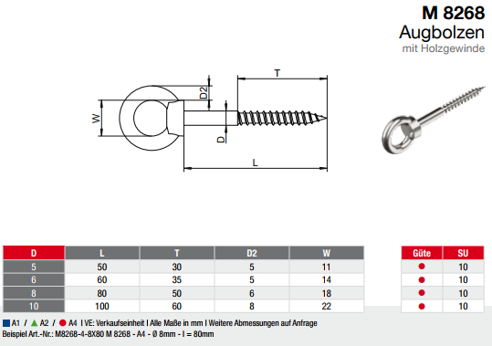 Рым болт с резьбой по дереву
