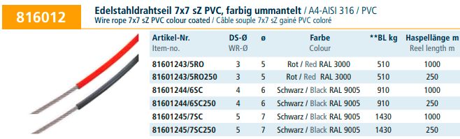 Edelstahldrahtseil 7x7 sZ PVC farbig ummantelt.png