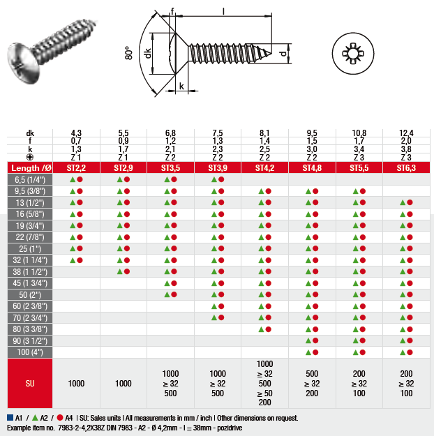 DIN 7983 Z DIN 7983 Z