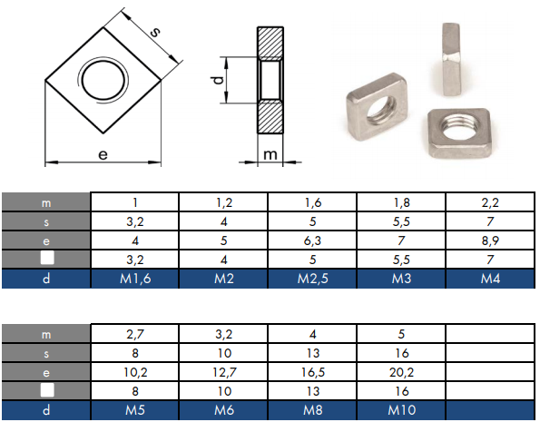 Гайка DIN 562 Гайка DIN 562