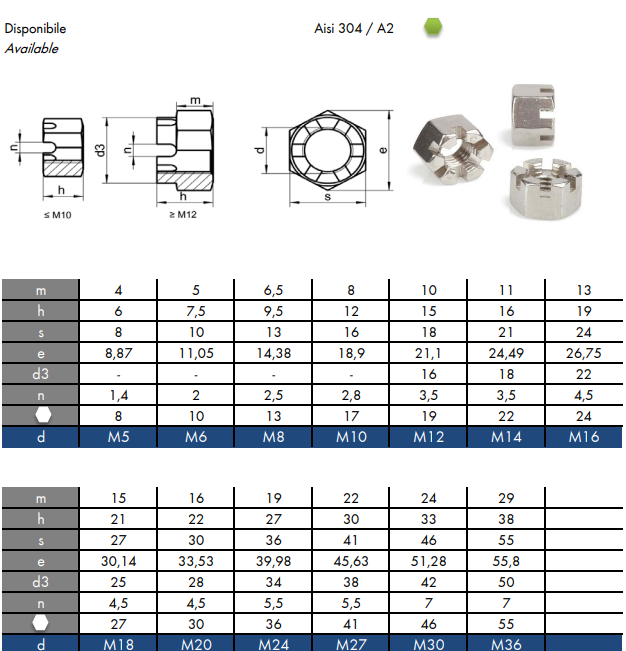 Гайка нержавеющая корончатая DIN 935 Гайка нержавеющая корончатая DIN 935