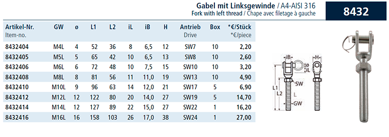 Fork with left thread Fork with left thread