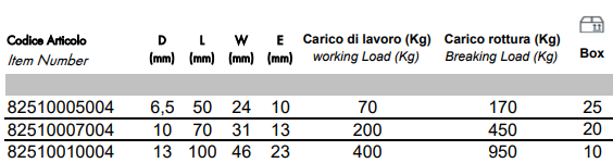 Карабины из нержавеющей стали пружинные