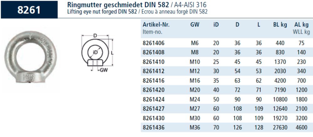 Нержавеющая рым гайка