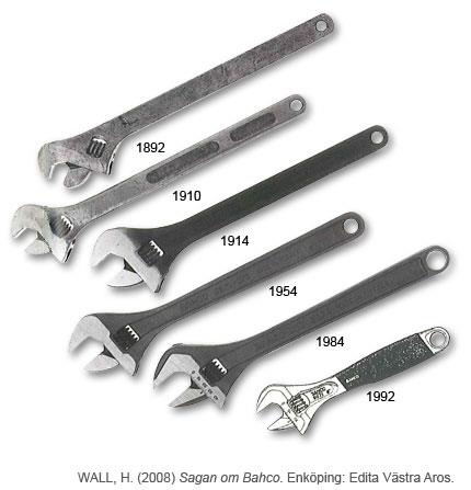 Разводные ключи Bahco