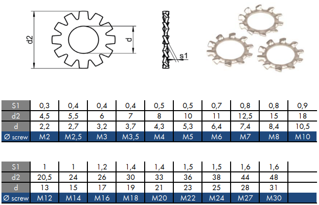 DIN 6797 AZ sim. UNI 8841 A Lock washer external teeth