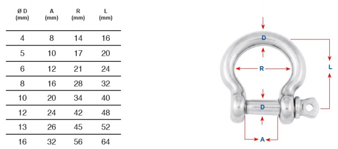 ART. 8260 Подковообразные такелажные скобы, aisi 316 / A4 ART. 8260 Подковообразные такелажные скобы, aisi 316 / A4