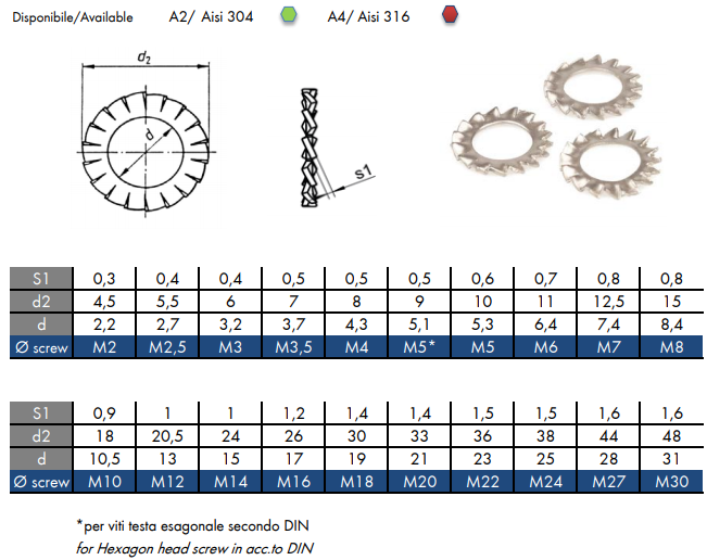 ART. 3703 DIN 6798 AZ sim. UNI 8842 A Serreted lock washer external teeth ART. 3703 DIN 6798 AZ sim. UNI 8842 A Serreted lock washer external teeth