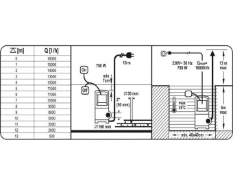 YATO Насос для брудної води мережевий чавунний YATO, з подрібнювачем, 750Вт, 16000 л/год, макс.висот