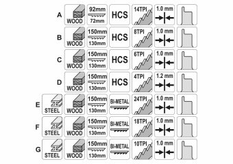 STHOR Набір полотен до шаблевої пили по дереву і металу, Bi-metal (3 шт), HCS (4 шт), 7 шт.  | 27850