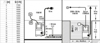 YATO Насос для брудної води мережевий YATO: 1100 Вт, 14000 л/год, макс.висота-10 м, макс.глибина- 7 