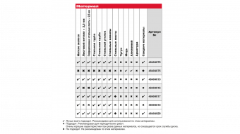 MILWAUKEE Диск пиляльний по металу , Ø135х20мм, 30 зуб. | 48404070