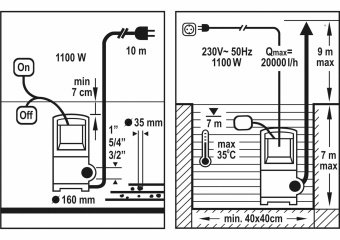 FLO Насос для брудної води мережевий, 1100Вт, 20000 л/год, макс.висота-16м, корпус з нерж. сталі  | 