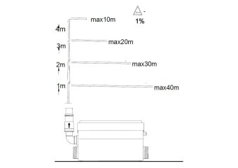 FALA Помпа до каналізаційних стоків душа і вмивальника мережева FAL: P=250Вт, на висоту 5м, Q=100л/х
