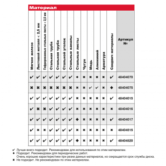 MILWAUKEE Диск пиляльний по металу , Ø203х15,8мм, 50 зуб. | 48404520