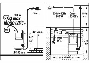 FLO Насос для брудної води мережевий, 900Вт, 16000 л/год, макс.висота- 15,5 м, корпус з нерж. сталі 
