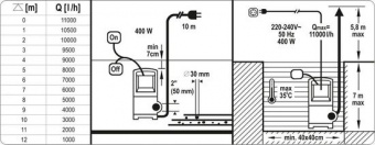 YATO Насос для брудної води мережевий YATO: 400 Вт, 11000 л/год, макс.висота- 5.8 м, макс.глибина-7 