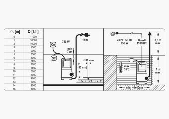 YATO Насос для брудної води мережевий YATO: 750 Вт, 11000 л/год, макс.висота- 8.5м, макс.глибина- 7 