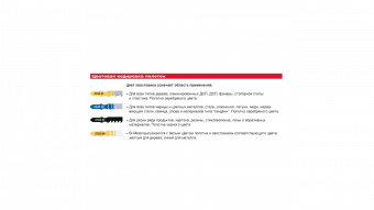 MILWAUKEE Полотна для лобзика T144DF Bi-Metal , 75мм/ крок зуба 4,0мм,  | 4932373391