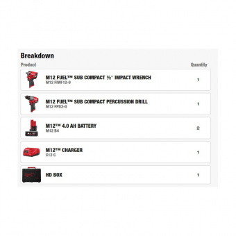 MILWAUKEE Набор аккумуляторных инструментов M12FPP2H2-402X, 4933492512 | 4933492512