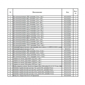 MILWAUKEE Набор бит и сверел SHOCKWAVE RED RACK | 4932451317