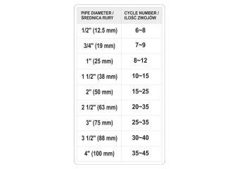 YATO Нитка ущілювальна різьбових сполучень YATO, l= 50 м, для тиску ≤ 15 Bar, в капсулі  | YT-29220