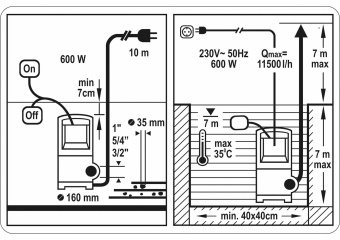 STHOR Насос для брудної води мережевий, 600Вт, 11500 л/год, макс.висота- 14 м  | 79783