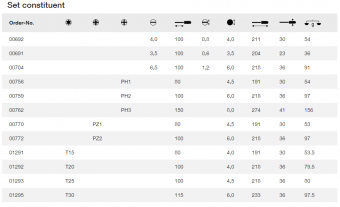 Wiha W07153 Набор отверток SoftFinish 12 предметов PH/PZ/TORX/FLAT