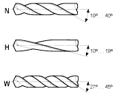 Наклон канавок к оси сверла